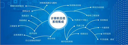 信息技術咨詢與系統集成服務 驅動企業數字化轉型的關鍵力量