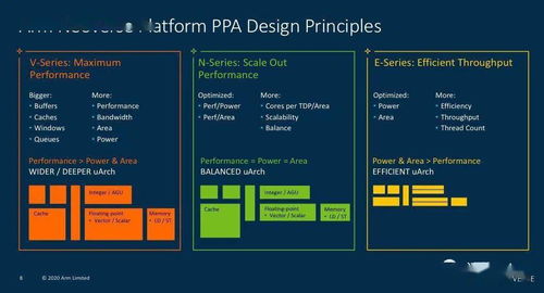 ARM在服務器芯片領域如何突破x86架構的包圍戰
