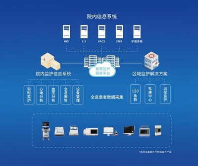 理邦儀器高光亮相CHINC，五大創(chuàng)新方案構(gòu)建智慧醫(yī)療新生態(tài)
