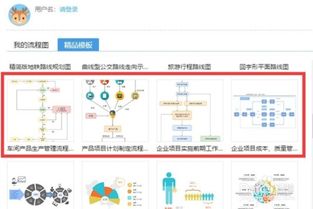 程序設計流程圖繪制指南 從概念到清晰表達