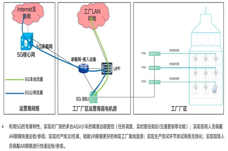 5G+工業(yè)互聯(lián)網(wǎng)創(chuàng)新應(yīng)用案例(三) 數(shù)據(jù)處理與存儲(chǔ)服務(wù)的智能化變革