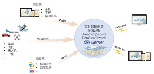 大數(shù)據(jù)可視化 讓數(shù)據(jù)會(huì)“說(shuō)話”的數(shù)據(jù)處理與存儲(chǔ)服務(wù)