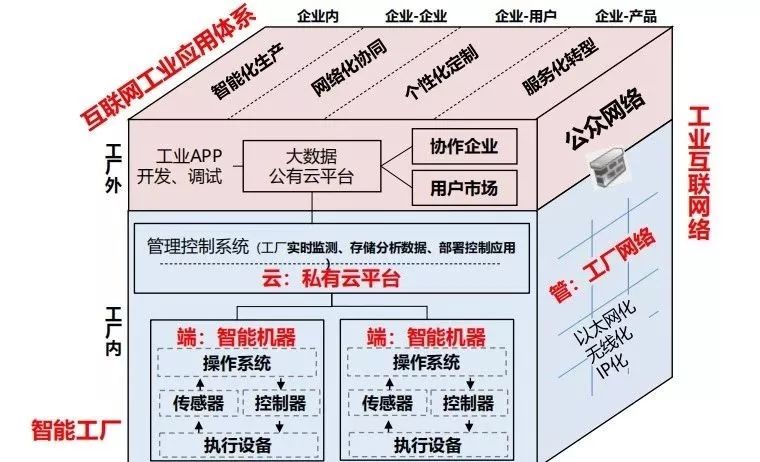 重慶八大專項(xiàng)行動(dòng)全面啟動(dòng)，以智能制造與數(shù)據(jù)服務(wù)為核心驅(qū)動(dòng)制造業(yè)數(shù)字化轉(zhuǎn)型